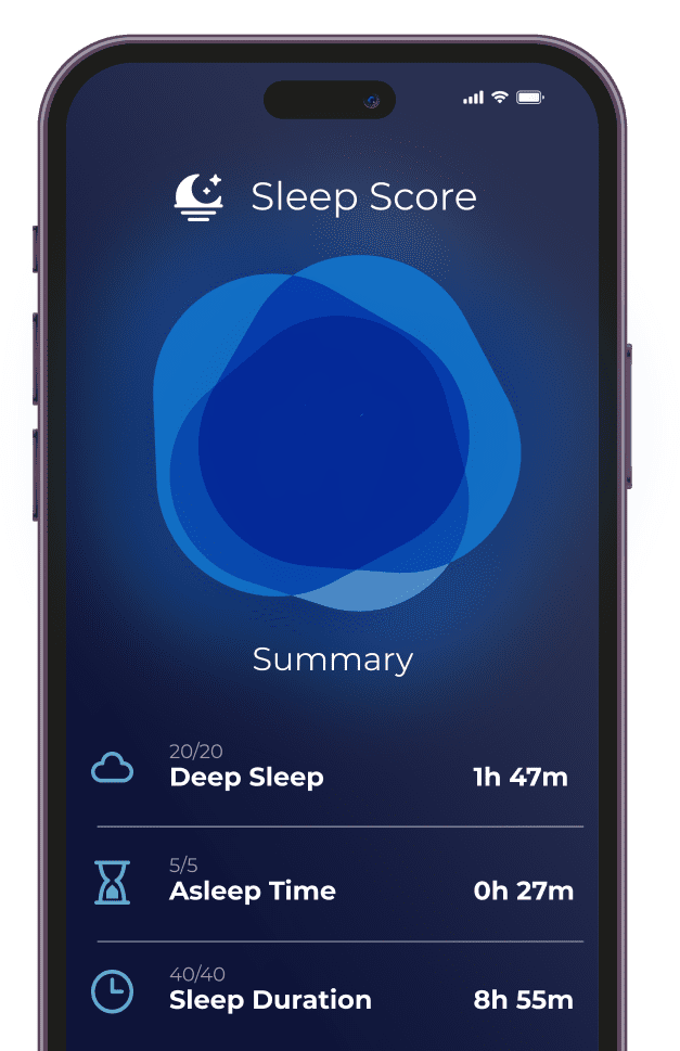 Résumé du score de sommeil
